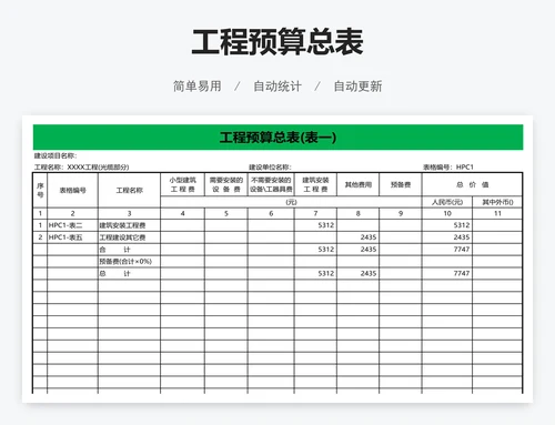 工程预算总表