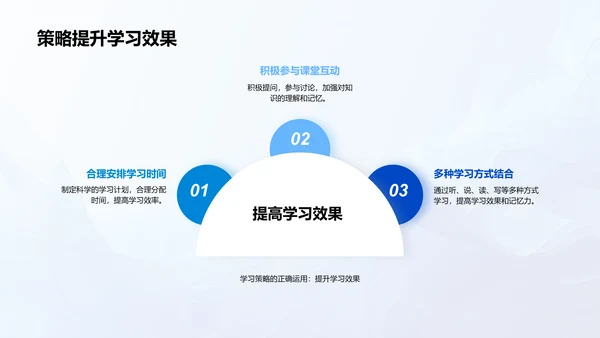 初二学科学习指导报告PPT模板