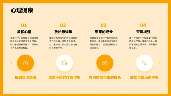 橙色3D风国庆亲子游攻略PPT模板