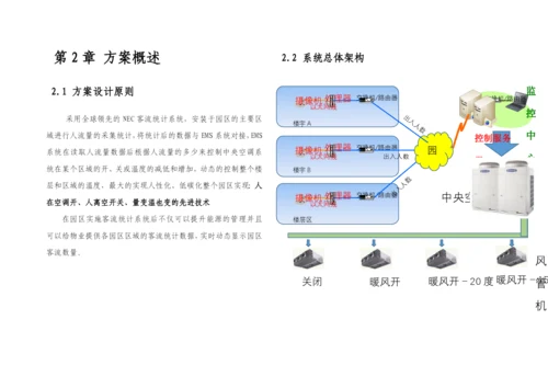 创意产业园区客流统计系统方案.docx