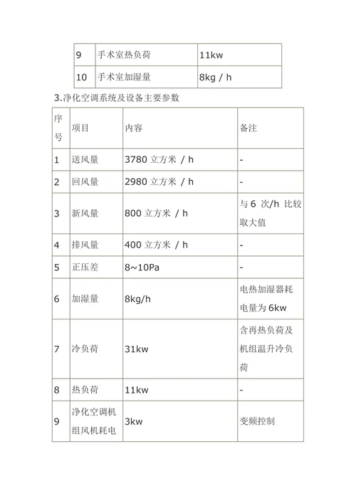 Ⅰ级手术室（眼科专用）设计示例