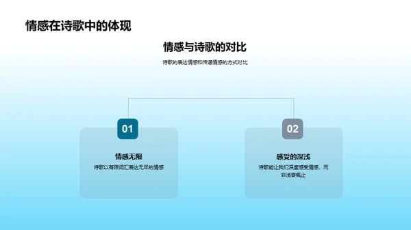 诗歌创作与欣赏