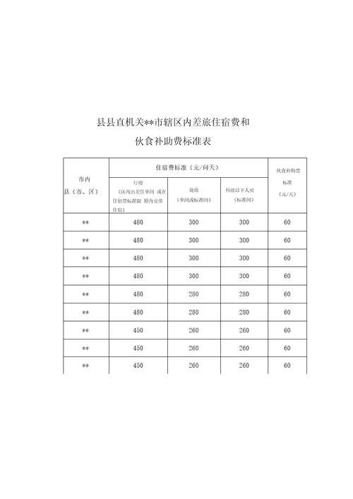 某县县直机关差旅费管理办法