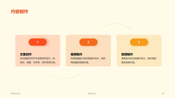 彩色创意炫酷媒体调研报告PPT模板