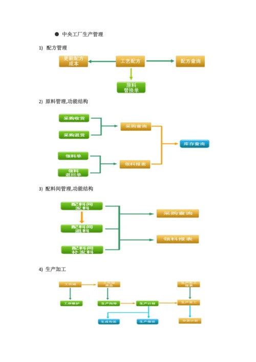 烘培行业(蛋糕)解决方案-.docx