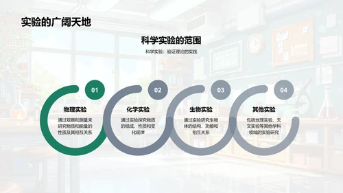 科实社年度总结报告PPT模板