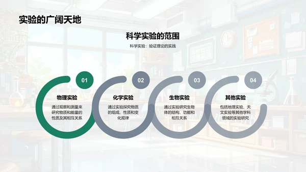 科实社年度总结报告PPT模板