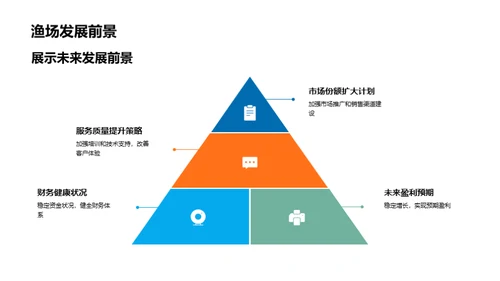 渔场盈利与发展策划