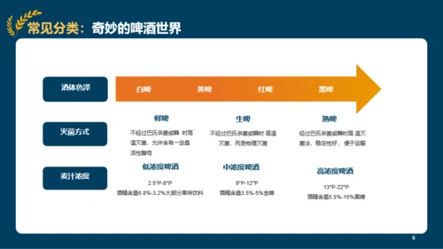2022年精酿啤酒行业研究报告