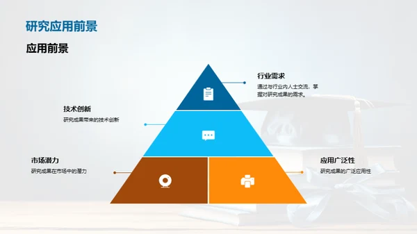 理论到实践：研究生论文解析