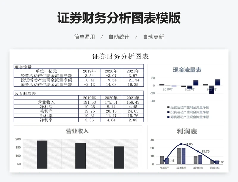 证券财务分析图表模版