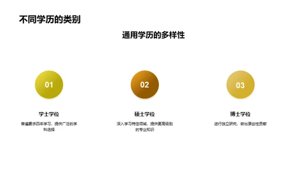 掌握通用学历