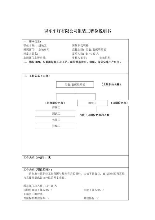 某车灯公司部门职位说明书82个Document71