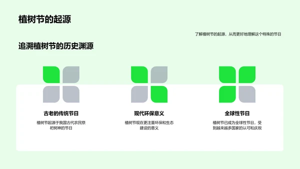 植树节环保讲座PPT模板