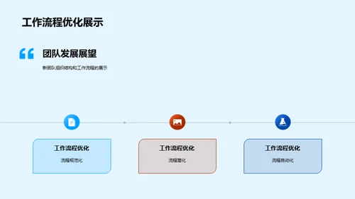 团队年度复盘