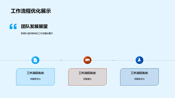 团队年度复盘