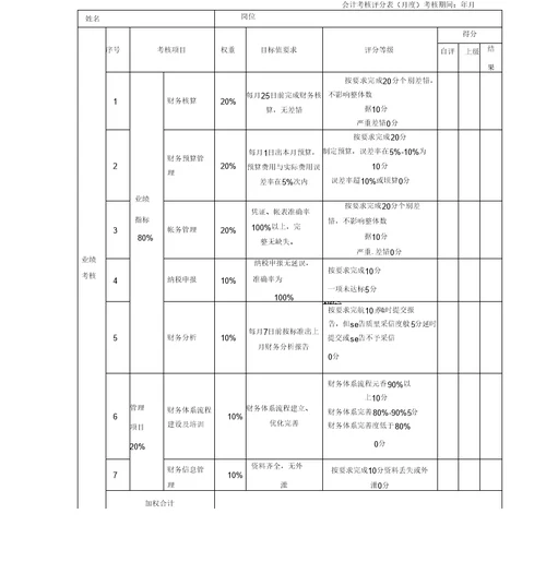 会计考核评分表(月度)