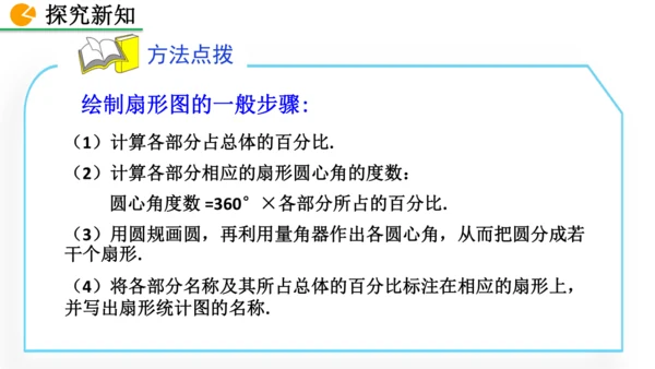 12.2.1 扇形图、条形图和折线图（课件）2024-2025学年人教七年级数学下册