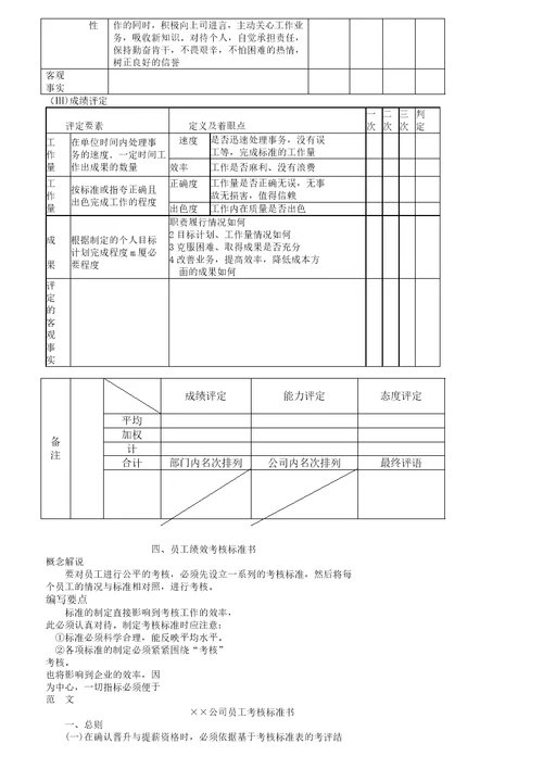 某企业员工绩效考核管理文档
