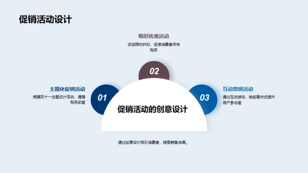 双十一保险营销新策略