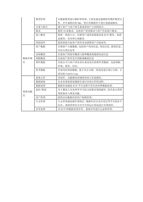 ECIF框架设计0.docx