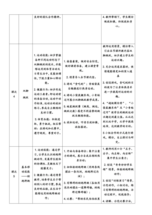 小学体育与健康1年级（基本运动技能＋柔韧与灵敏）大单元教学设计