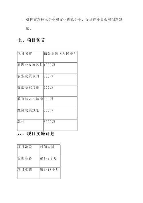 礼县发展详细项目规划方案