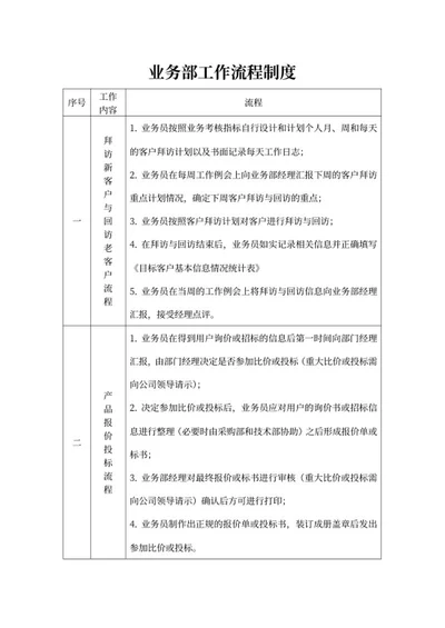 业务部工作流程制度word模板