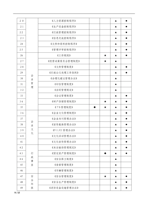 岗位职责书0.docx