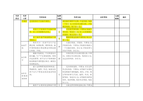 食品生产企业安全生产标准化评定标准及实施方案