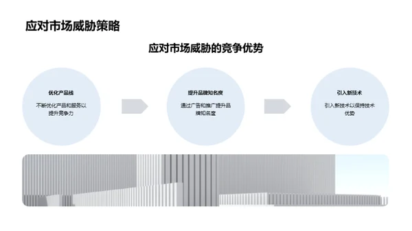 工业机械竞争力洞察