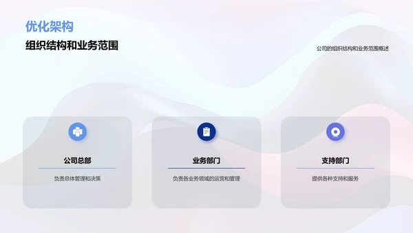 公司总结报告