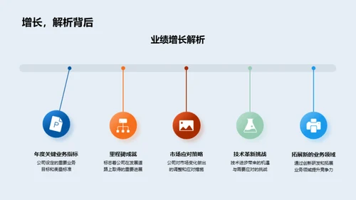 企业发展策略探析