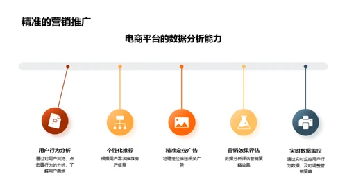 房产电商营销革新