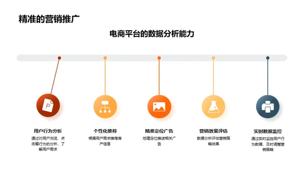 房产电商营销革新