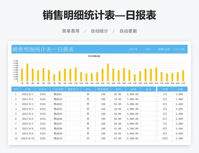 销售明细统计表—日报表