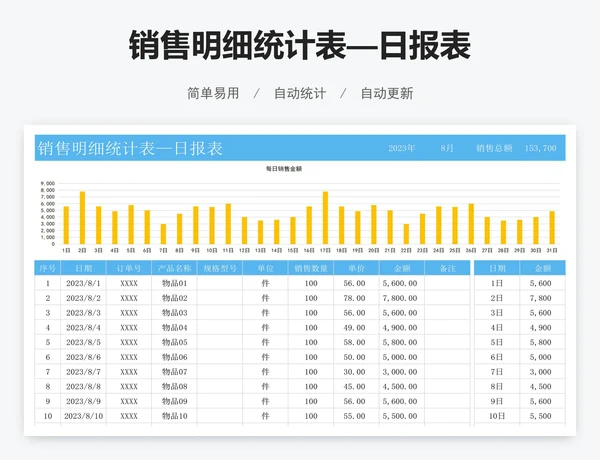 销售明细统计表—日报表