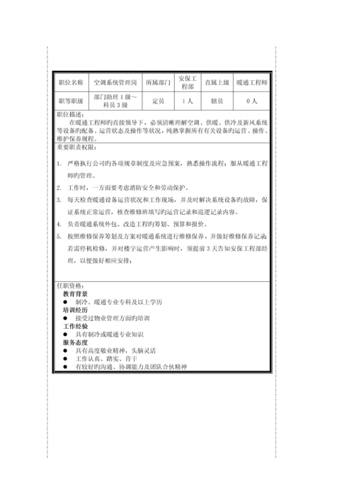 北京林和物业管理有限公司空调作业基础指导书.docx