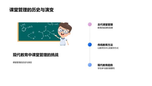 课堂管理高效策略PPT模板