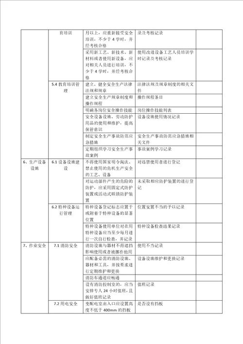 安全标准化制度与记录