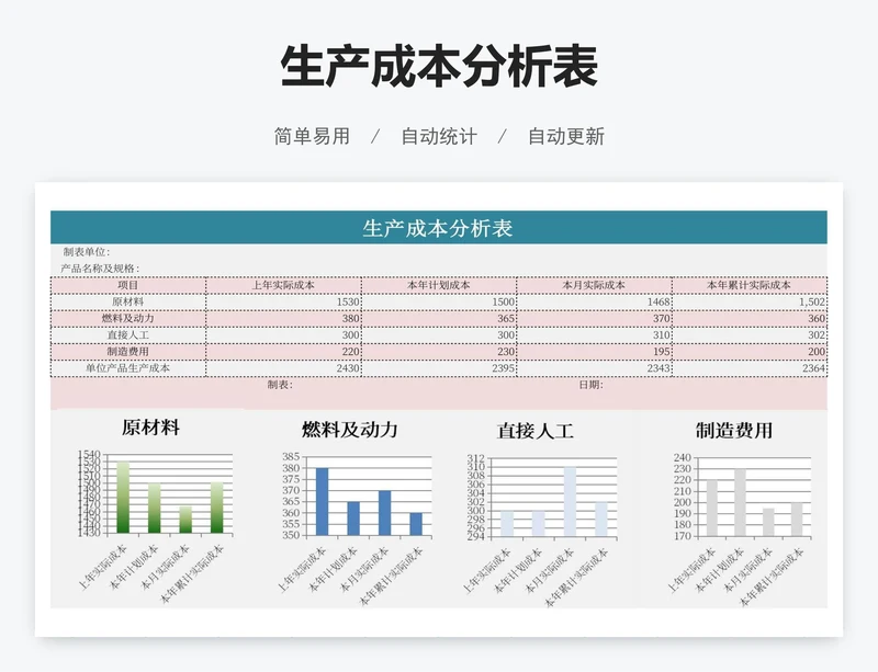 生产成本分析表