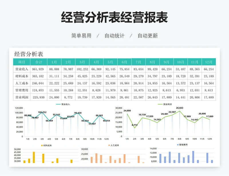 经营分析表经营报表