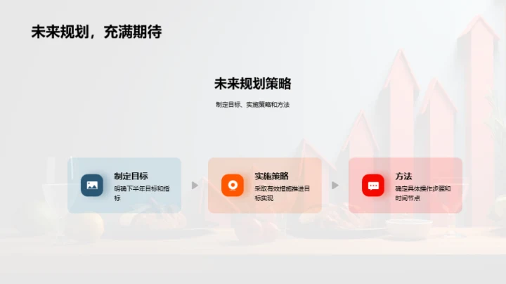 餐饮领航：半年业绩透视