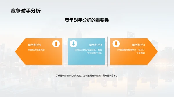 旅游目的地推广