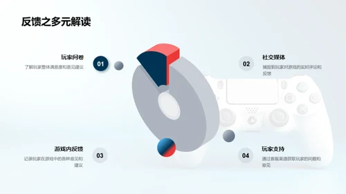 挖掘反馈 构建优化