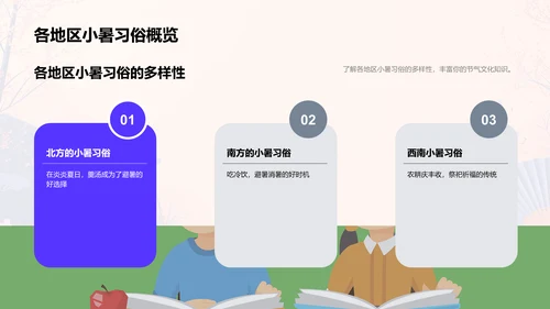 小暑节气解读PPT模板