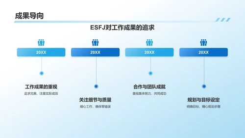 蓝色插画风ESFJ人格介绍PPT模板