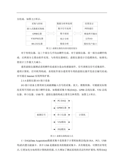 基于虚拟仪器的信号发生器设计-课程设计.docx