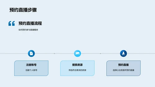 数字化看房解析PPT模板