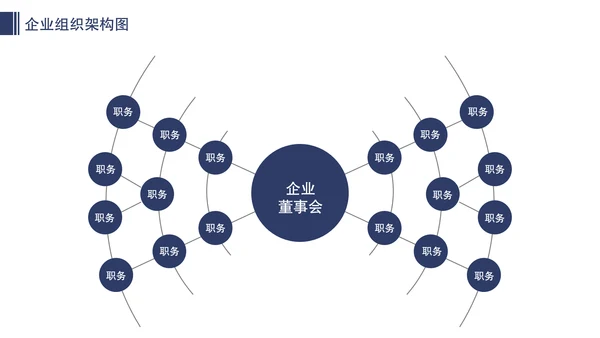 公司企业组织架构图人事分布图